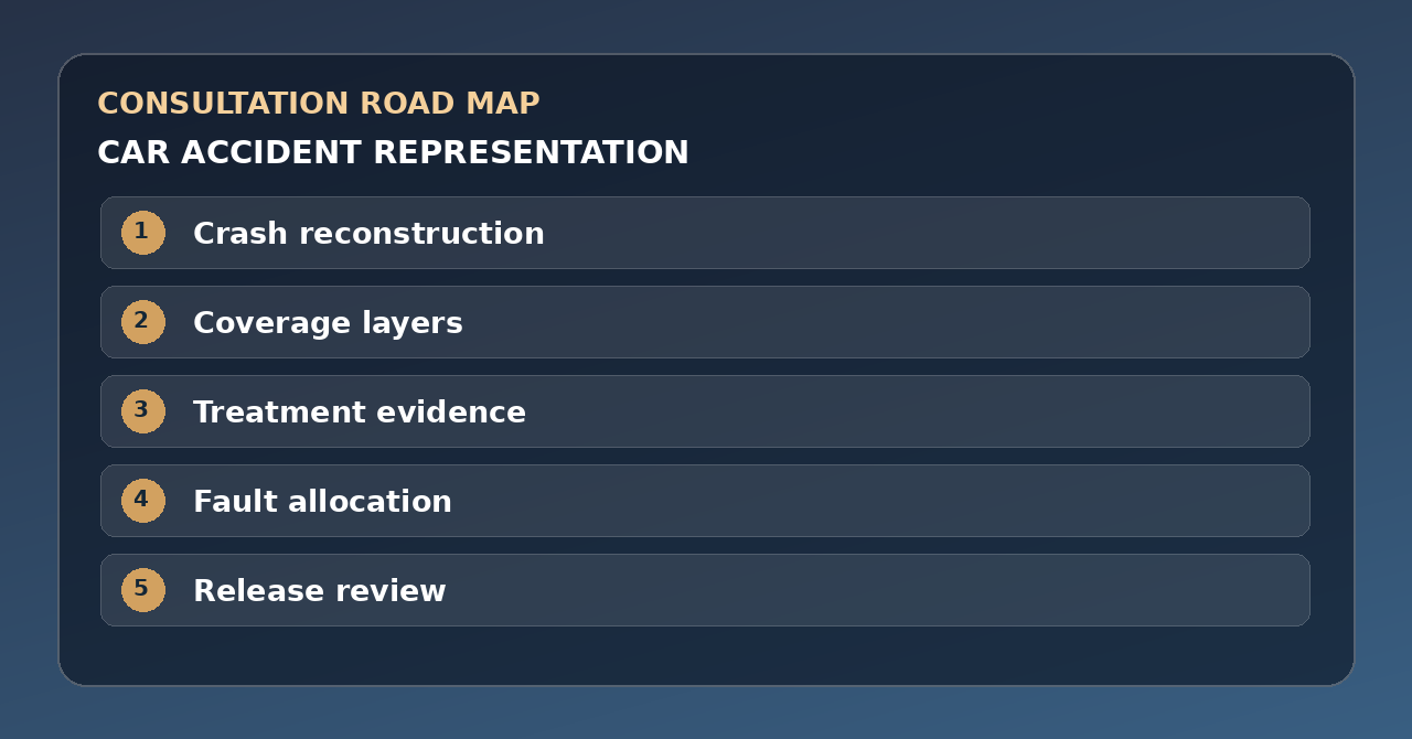 Five discussion points for car accident representation: Crash reconstruction, Coverage layers, Treatment evidence, Fault allocation, Release review