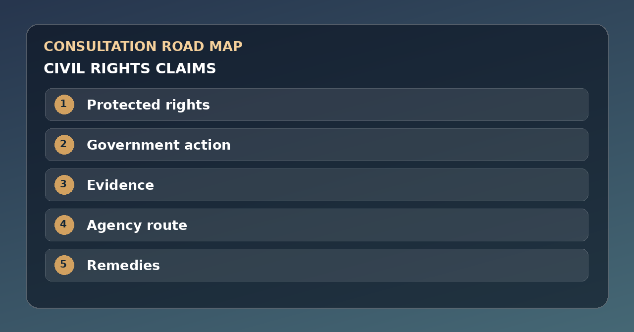 Five discussion points for civil rights claims: Protected rights, Government action, Evidence, Agency route, Remedies