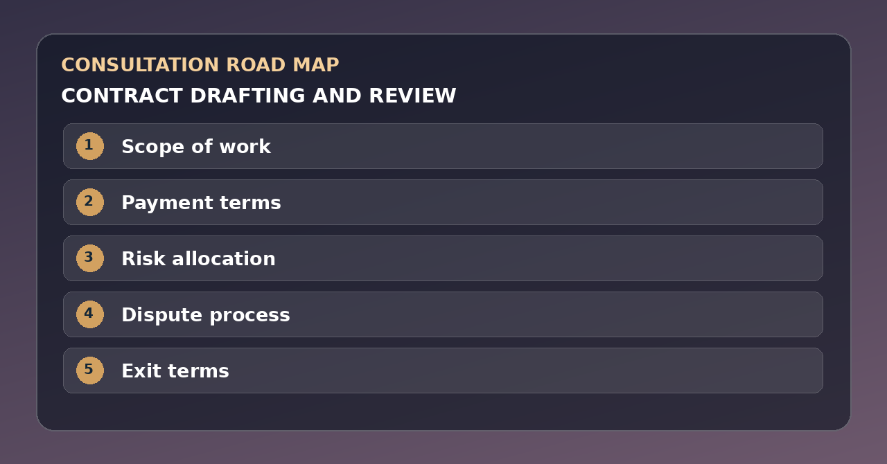 Five discussion points for contract drafting and review: Scope of work, Payment terms, Risk allocation, Dispute process, Exit terms