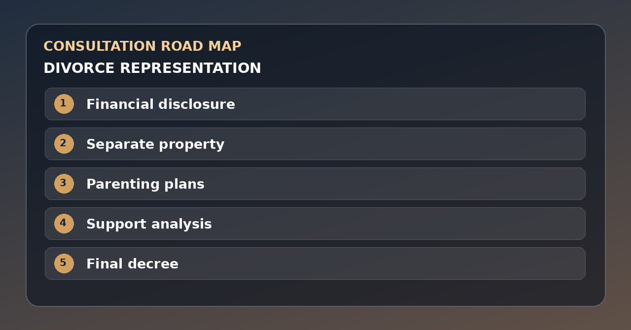 Five discussion points for divorce representation: Financial disclosure, Separate property, Parenting plans, Support analysis, Final decree