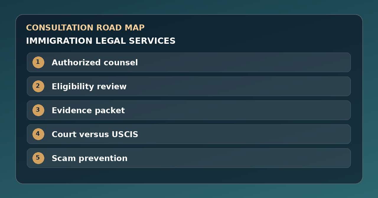 Five discussion points for immigration legal services: Authorized counsel, Eligibility review, Evidence packet, Court versus USCIS, Scam prevention